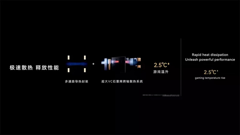 Huawei представила процессор Kirin 9050 Pro — его GPU до 142 % быстрее предшественника и поддерживает трассировку лучей