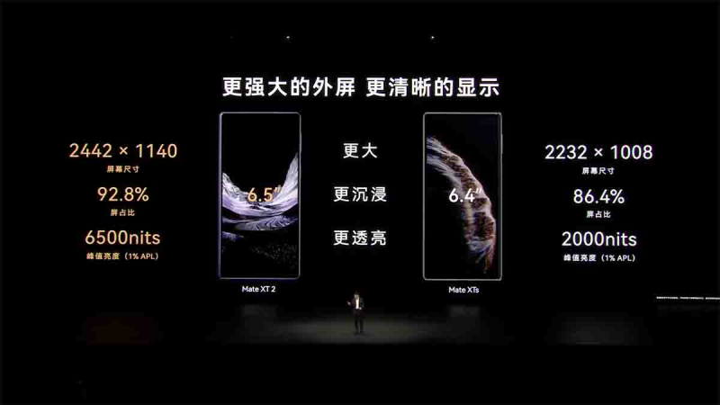 Перед анонсом складного iPhone Huawei представила трёхстворчатый Mate XT 2 с чипом Kirin 9050 Pro и 10,2" экраном
